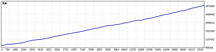 Madoume — Gap Reversal EA BT