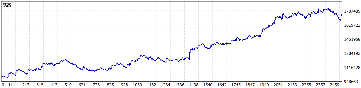 Prime Hour Vantage BT