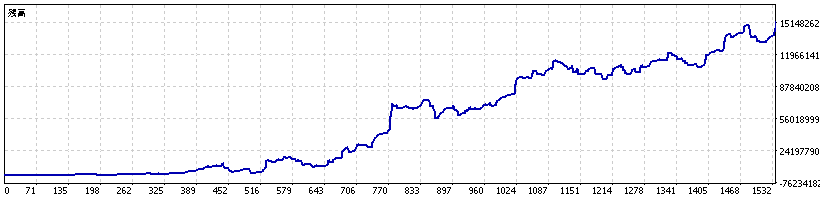Yen Blade 複利エクイティカーブ