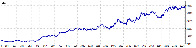 Pressure Trend Equity Curve