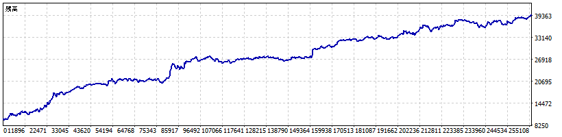 Lil Order Equity Curve